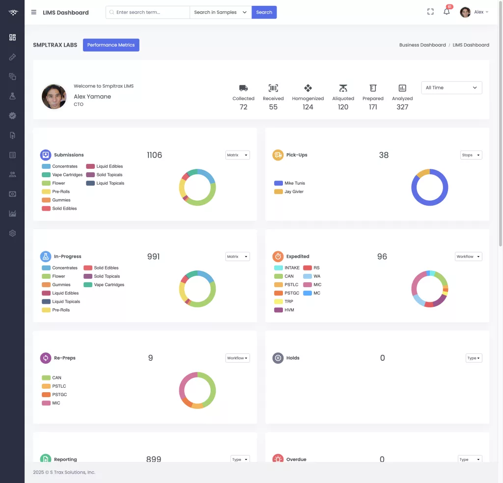 Smpltrax Cannabis LIMS Dashboard screenshot
