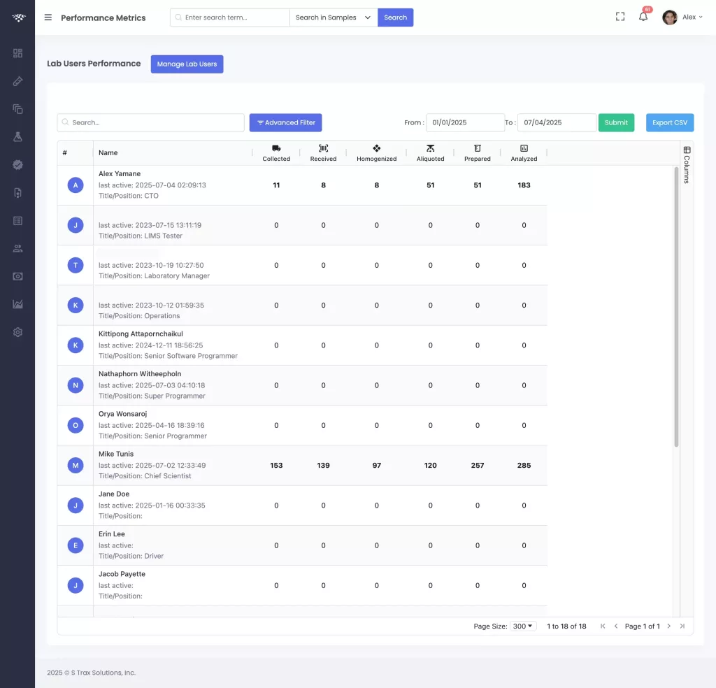 Cannabis LIMS Performance Metrics