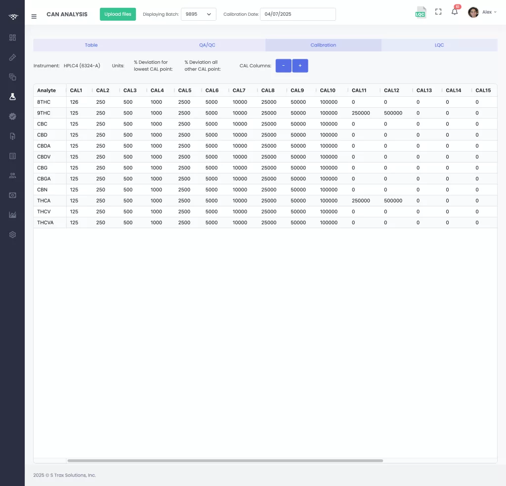 Cannabis LIMS Panel Assay Analysis page Calibrations tab