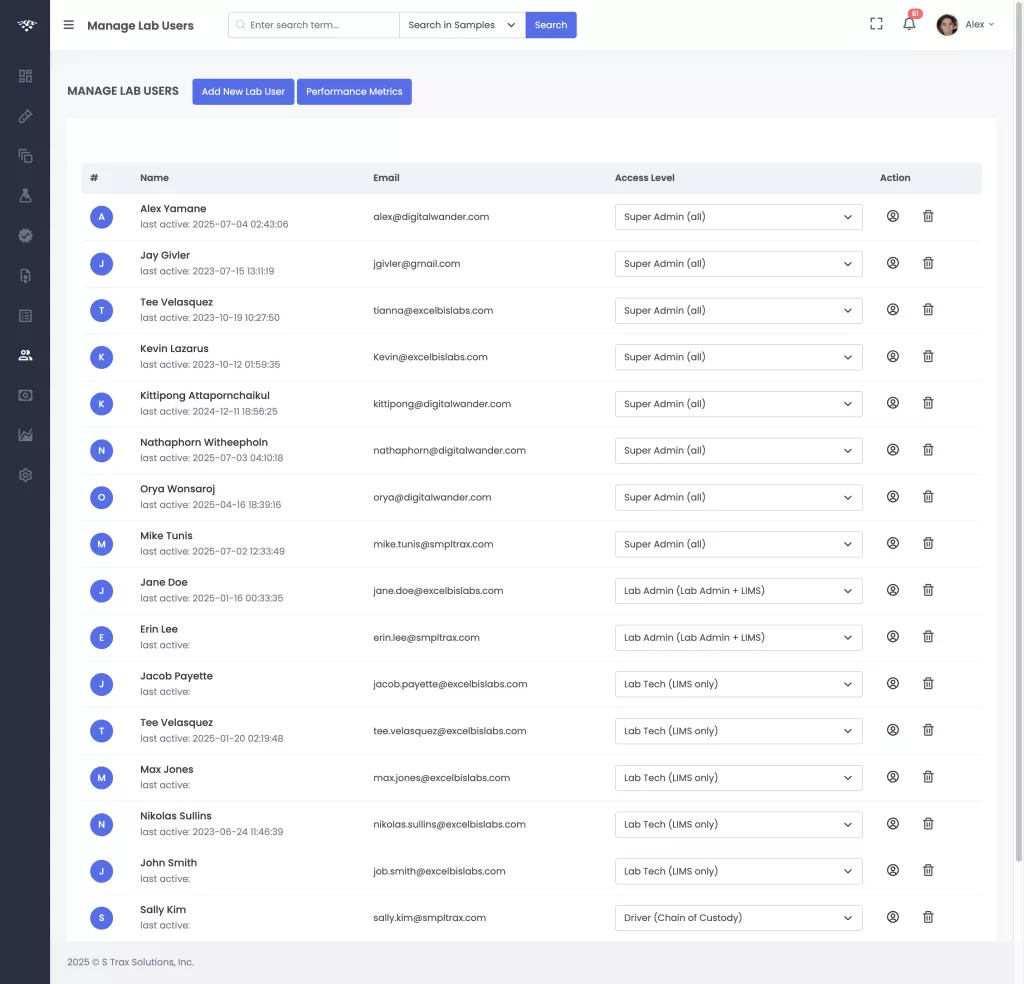 Cannabis LIMS lab user management