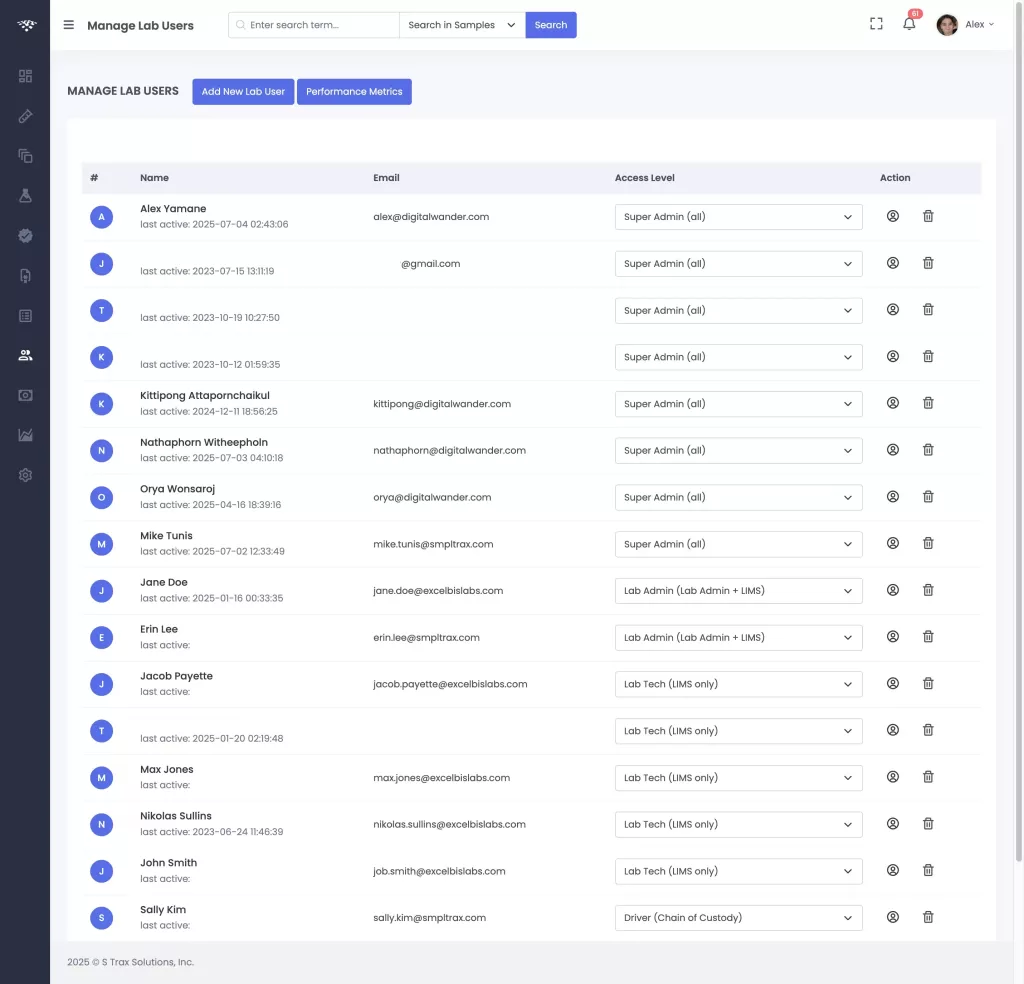 Cannabis LIMS lab user management